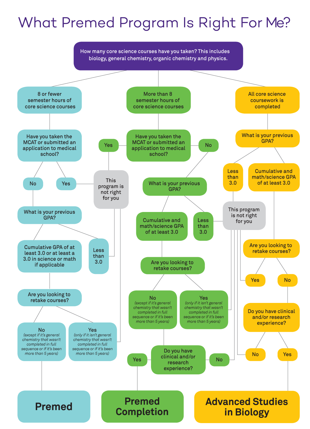 premed_matrix_8.5x11.png