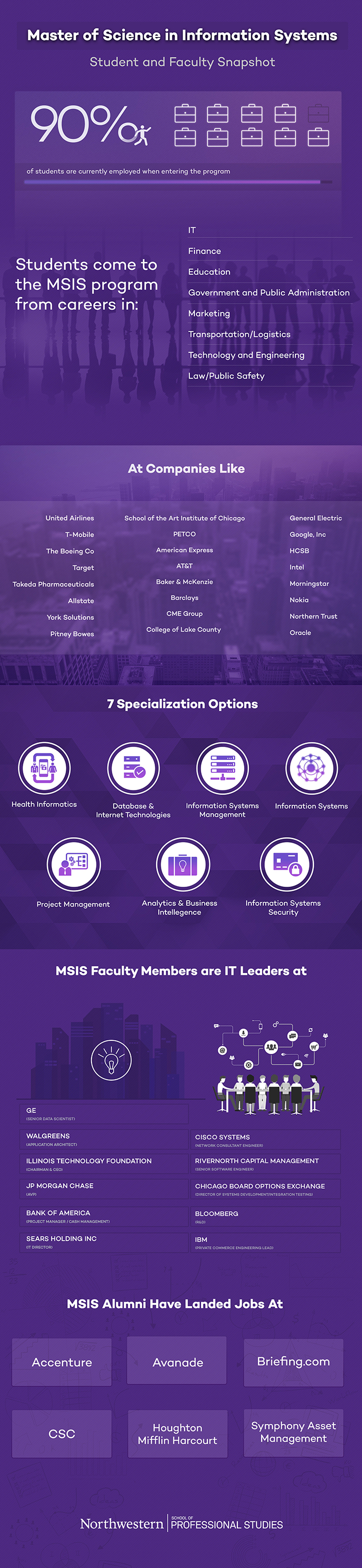 MSIS infographic large